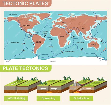 Placas tectônicas e formas de relevo | Vetor Grátis