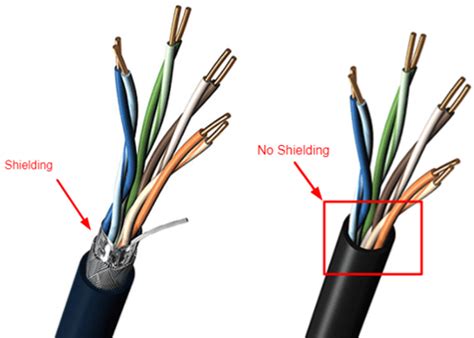 Shielded vs Unshielded Cable:What is the difference?