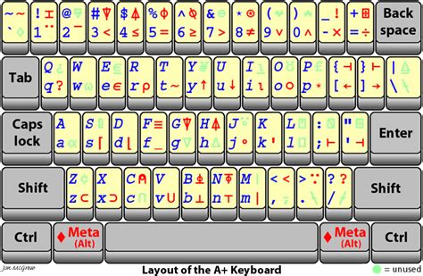 keyboard symbols | An Interactive Keyboard Chart is also available, providing additional ...