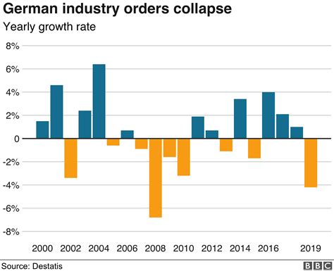 Germany's economy: Should we be worried? - BusinessGhana