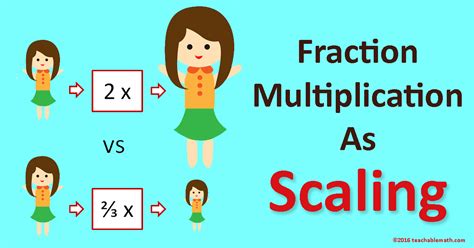 Multiplication As Scaling 5th Grade Worksheet