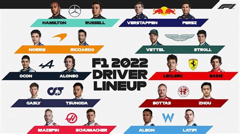 The Formula 1 grid for 2022 | Marca