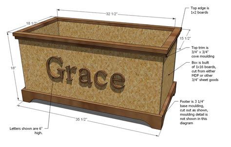 The Ideas for Toy Chest Woodworking Plans