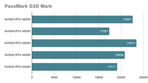 RTX A5500とは？スペックや性能、ベンチマークまで徹底解説 - | 法人様向けパソコンならドスパラプラス