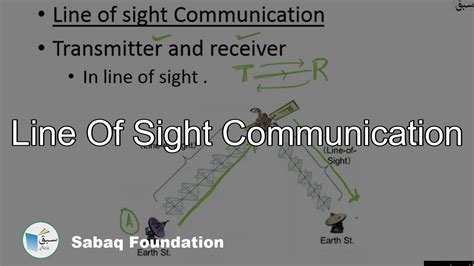 Steam: Line of Sight - Chơi thử | line of sight คือ - Future User