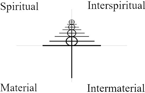 A Meditation on the Gnostic Cross. : r/Gnostic