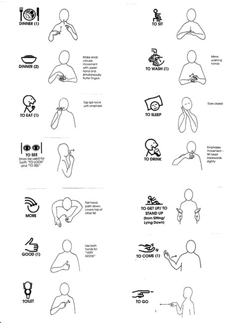 Makaton Signs Makaton Signs Sign Language Book Sign Language | Images and Photos finder