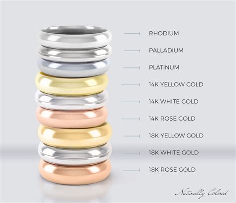 Which Gold is Best for You? 10k, 14k, 18k, and 24k Gold Karat Compared ...