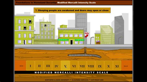 Modified Mercalli Intensity Scale - YouTube