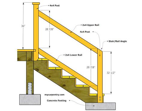 deck railing height and spacing – Railings Design Resources