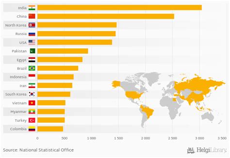 Which Country Has the Largest Army? | Helgi Library