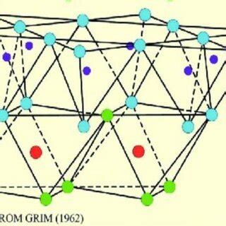 Kaolinite structure | Download Scientific Diagram