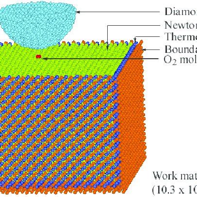 The molecular dynamics simulation model. | Download Scientific Diagram