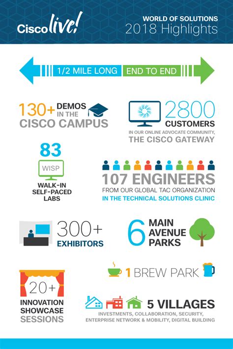 Event Highlights Infographic – Aeromancy Design – Allison Smith – Austin, Texas