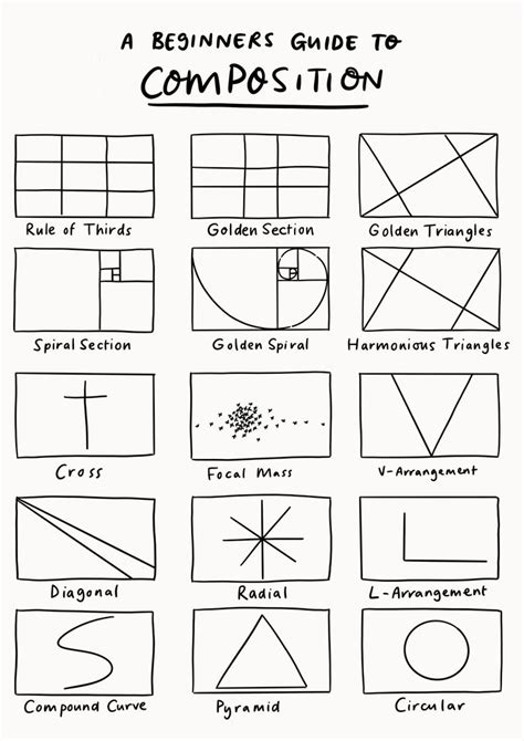 A beginner’s guide to composition – Work Over Easy | Elementos da ...