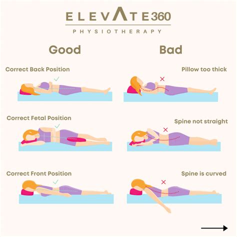 The Best Sleeping Position for Low Back Pain - Elevate Physiotherapy