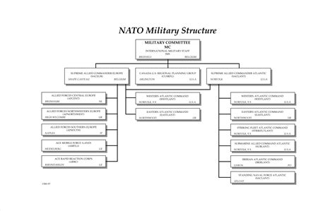 NATO Logistics Handbook