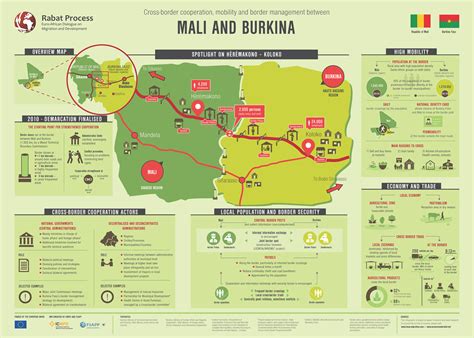 INFOGRAPHIC: Cross-border cooperation, mobility and border management ...