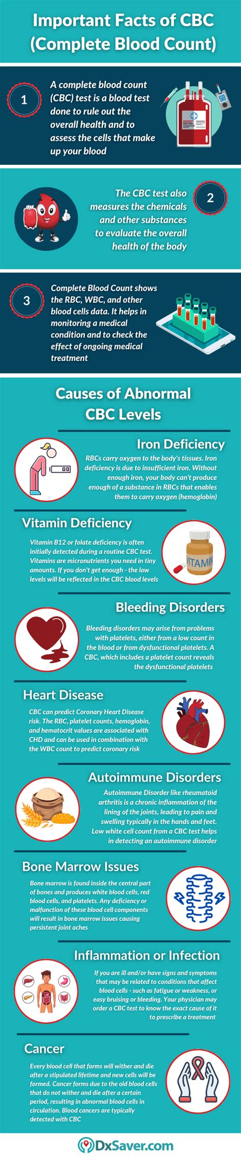 Importance Of CBC & 8 Medical Conditions That Causes Low CBC Levels