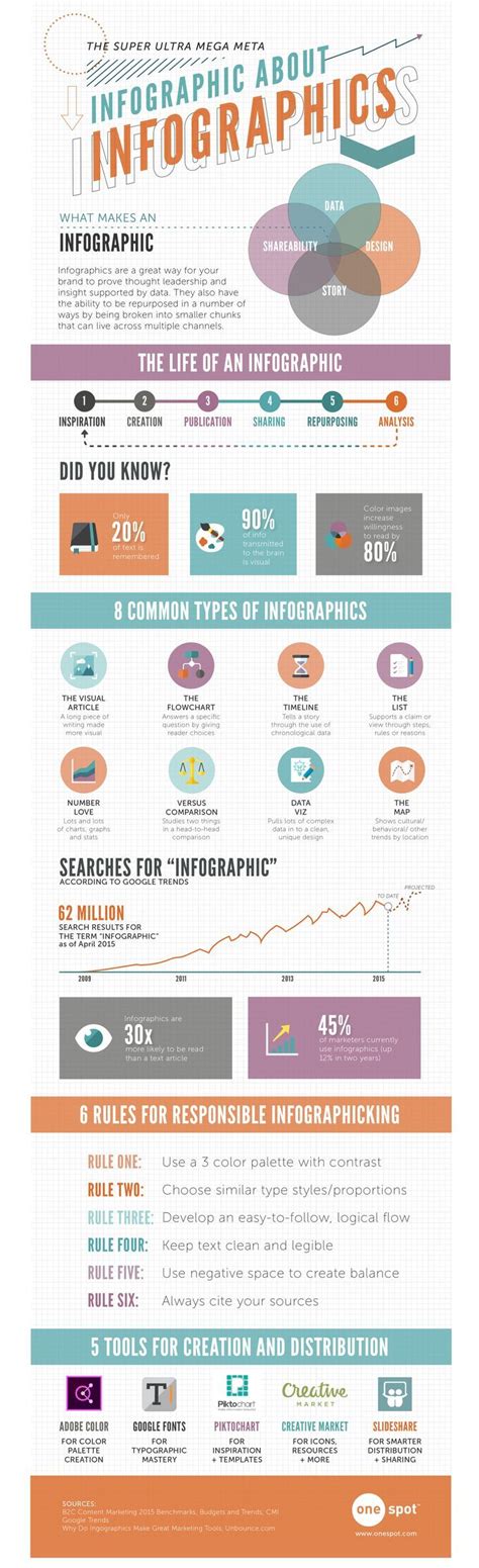 Digital Marketing : New Infographic Reveals the Value of...Infographics ...