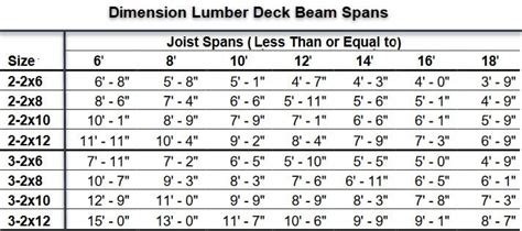 2x10 floor joist span chart - Tobi Geary