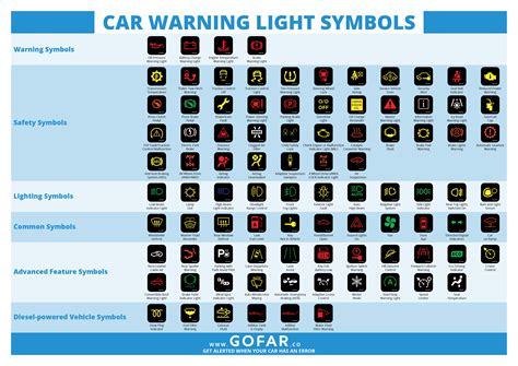 What Does Flashing Warning Lights Meaning Pdf Mean | Homeminimalisite.com