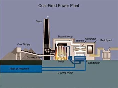 Coal-Fired Power Plant Schematic. | Thermal power plant, Coal fired ...