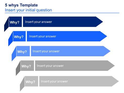 Image result for 5 Whys Template | 5 whys, Templates, Word template