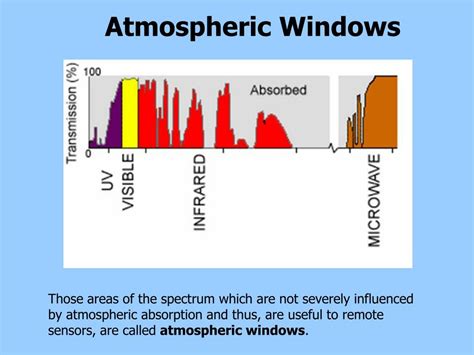 PPT - Remote Sensing Part 2 PowerPoint Presentation, free download - ID:4139504