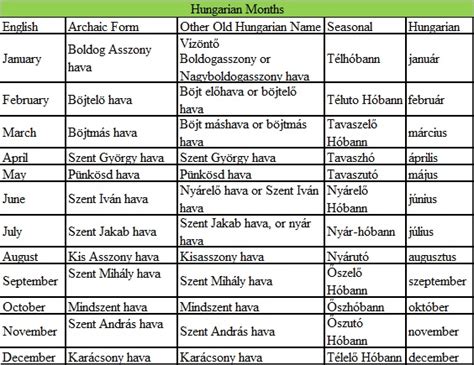 Hungarian | Find the Factors