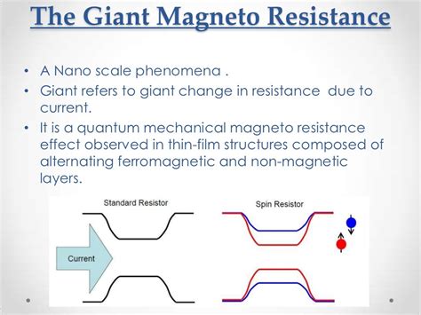 Spintronics ppt