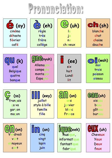 French Pronunciation Guide | French Flashcards, French | Apprendre le francais debutant ...