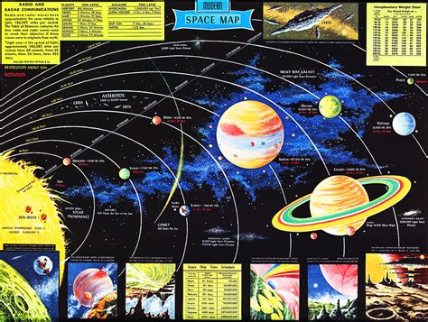 Map of Solar System, from " Space Age Retro Map, Rand McNa… | Flickr