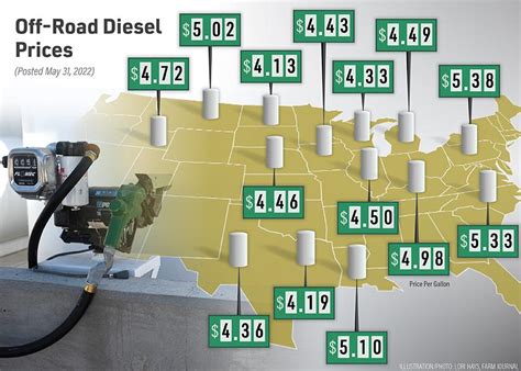 Farmers Are Now Paying Above $5 For Off-Road Diesel, And It's More Than Just Russia to Blame | AgWeb