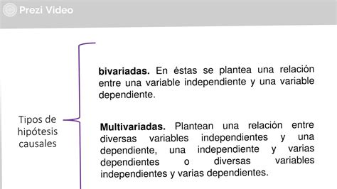 17. Hipótesis Causales bivariadas y multivariadas - YouTube