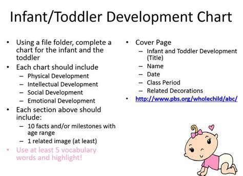 Infant/Toddler Development Activity | Child Development | Pinterest ...