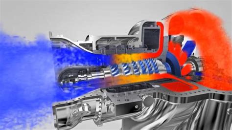 Axial Flow Compressor Working Principles 3D Animation