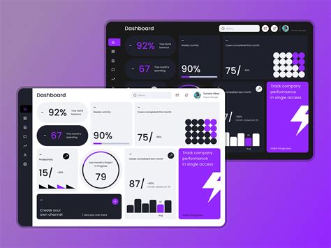 Financial Management Dashboard by Inovetix on Dribbble