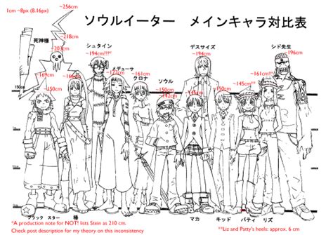 Details 70+ anime characters height - in.cdgdbentre