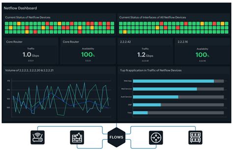 17 Useful Bandwidth Monitoring Tools to Analyze Network Usage in