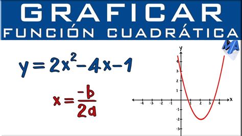 ¿Qué es una gráfica de función cuadrática? - Educación Activa