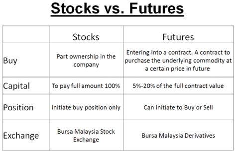 Commodities Futures Prices & Day Charts - India Dictionary