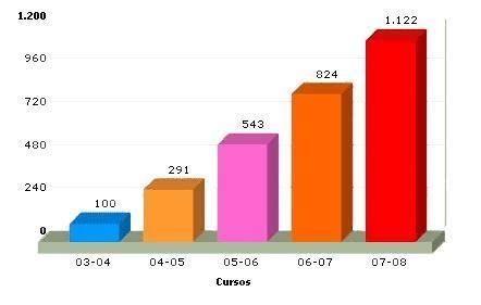 La risa Relajante Superficie lunar excel graficas de barras Difuminar ...