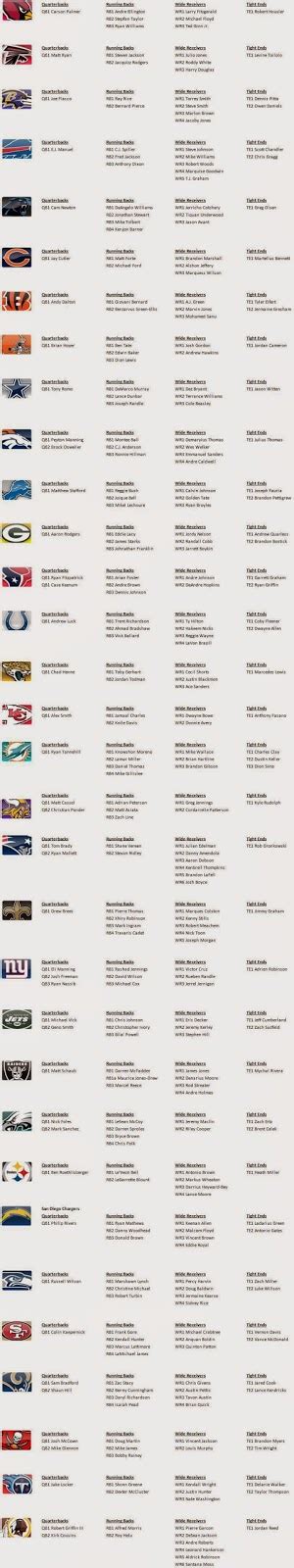 Fantasy Football Team Depth Charts Printable