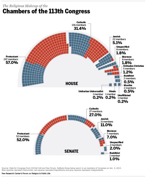 Party Makeup Of Both Houses Of Congress - Mugeek Vidalondon