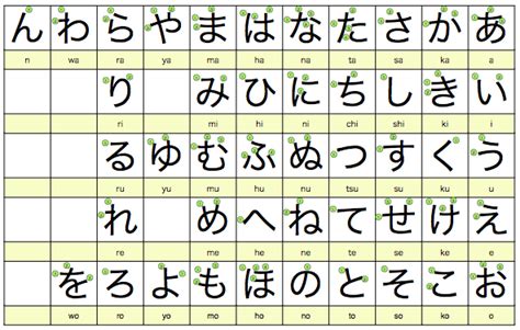 Hiragana - Japansensei