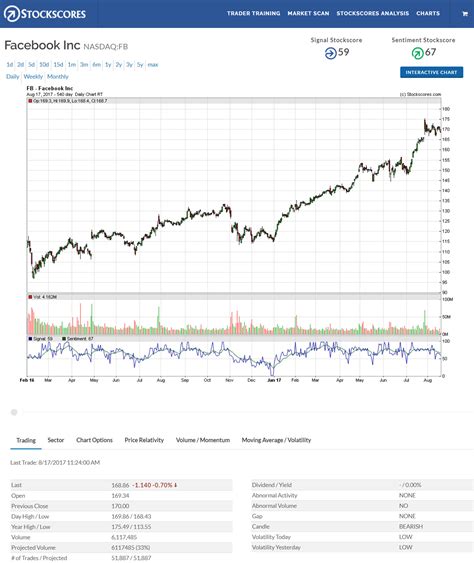 Charts