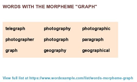 Words with the morpheme "graph" (1,000 results)