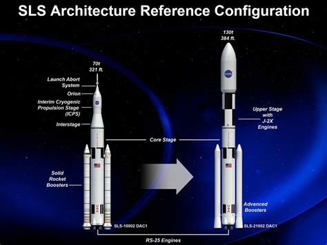 Photos: NASA's Space Launch System for Deep Space Flights | Space