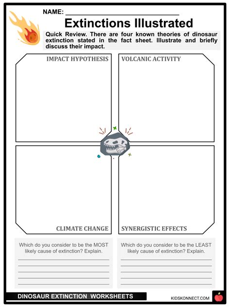 Dinosaur Extinction Worksheets | Theories, Evidence and Impact